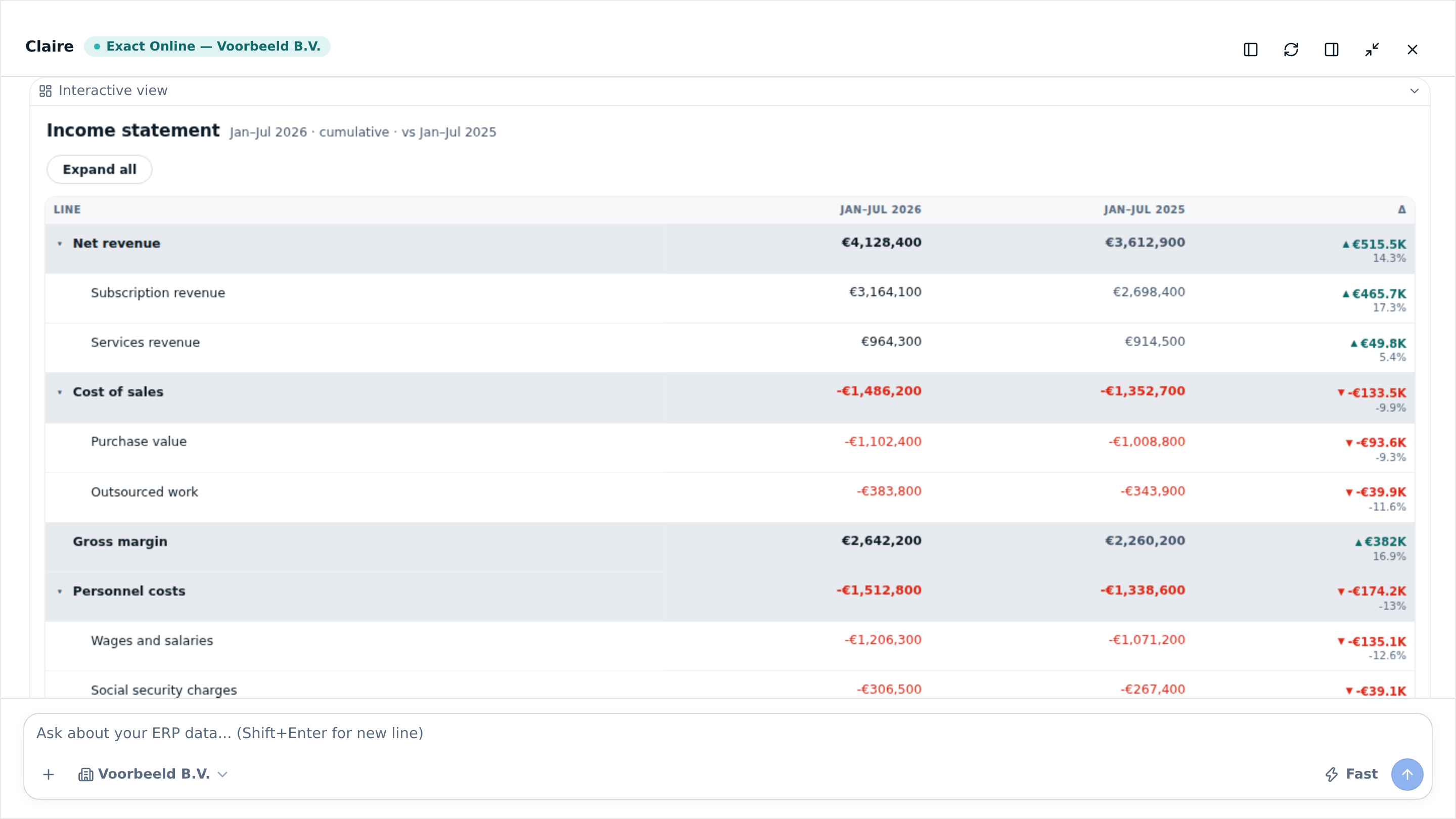 An expandable profit and loss statement in the chat, with columns for Jan–Jul 2026, Jan–Jul 2025 and the variance per line
